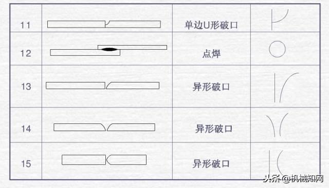 各种钢材符号_特殊钢材符号_钢材的符号