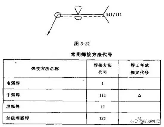 钢材的符号_各种钢材符号_特殊钢材符号