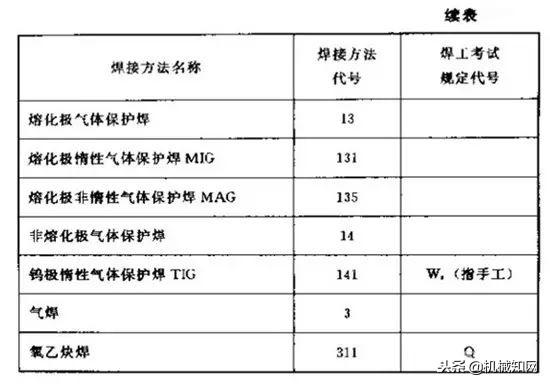 各种钢材符号_钢材的符号_特殊钢材符号