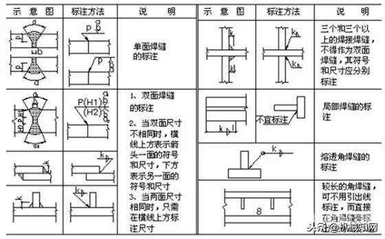 各种钢材符号_特殊钢材符号_钢材的符号