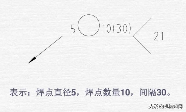 钢材的符号_各种钢材符号_特殊钢材符号