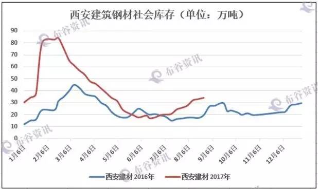 东岭集团出口_东岭集团钢材_陕西东岭集团
