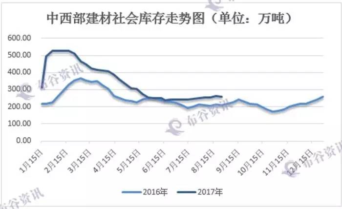 东岭集团出口_东岭集团钢材_陕西东岭集团