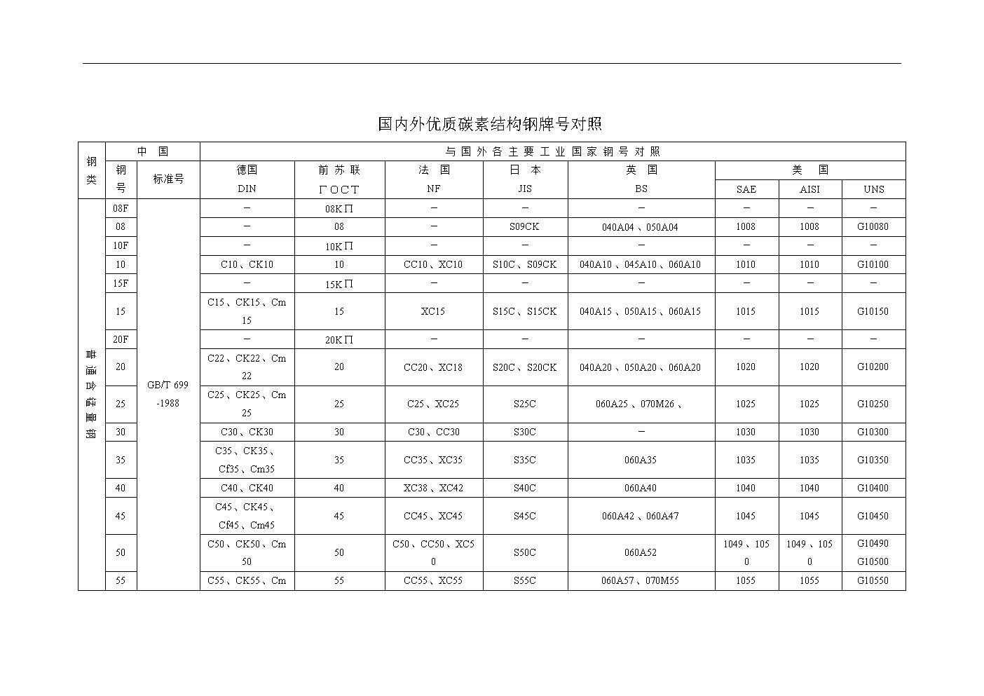 各种钢材符号_钢材直径符号_各种钢材符号