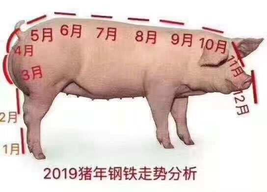 q235钢材价格走势图_钢材q235是什么意思_q235钢材密度是多少