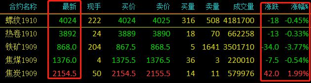 钢材q235是什么意思_q235钢材价格走势图_q235钢材密度是多少