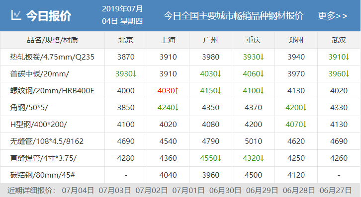 q235钢材价格走势图_q235钢材密度是多少_钢材q235是什么意思