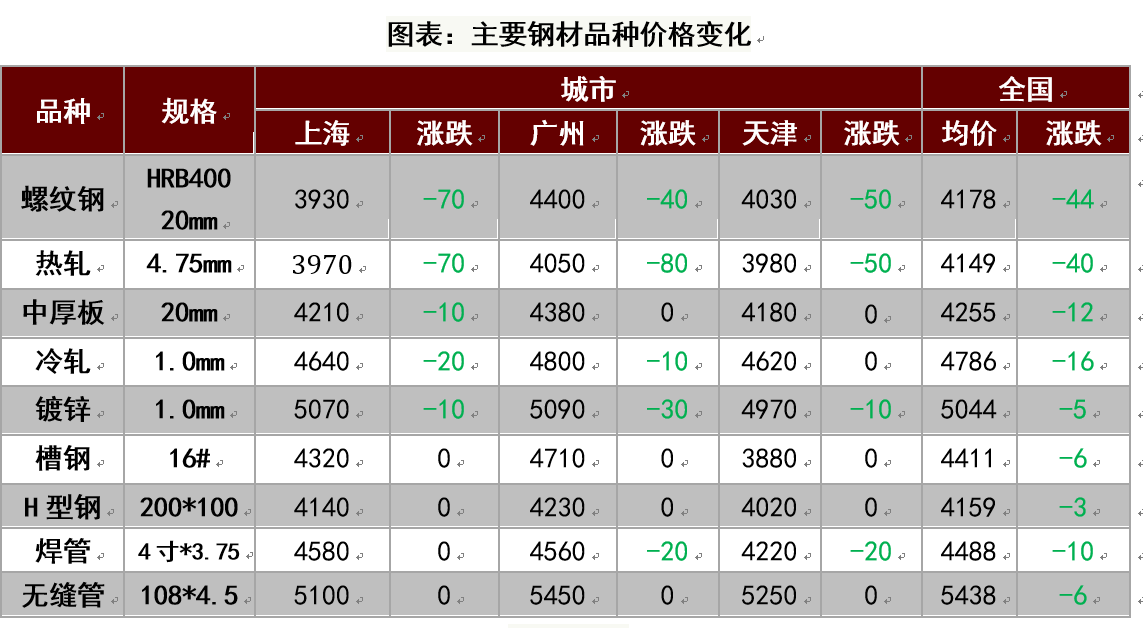 2015年12月上海哪里钢材市场着火_上海市最大的钢材市场_上海华东钢材市场