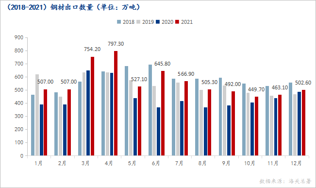 河北钢铁集团2014出口钢材量_厦门出口特殊钢材公司_钢材出口贸易