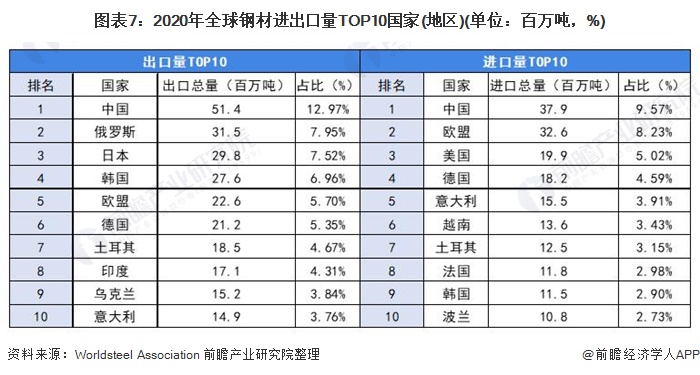 钢材出口贸易_厦门出口特殊钢材公司_河北钢铁集团2014出口钢材量