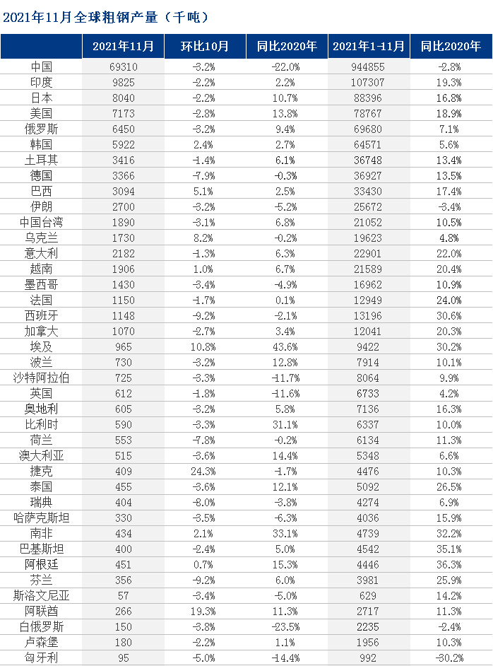 厦门出口特殊钢材公司_河北钢铁集团2014出口钢材量_钢材出口贸易