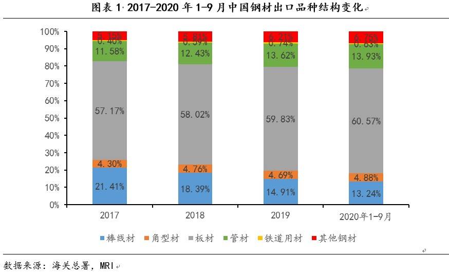 厦门出口特殊钢材公司_河北钢铁集团2014出口钢材量_钢材出口贸易