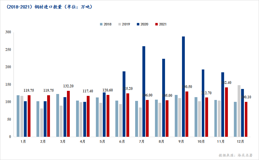 河北钢铁集团2014出口钢材量_厦门出口特殊钢材公司_钢材出口贸易