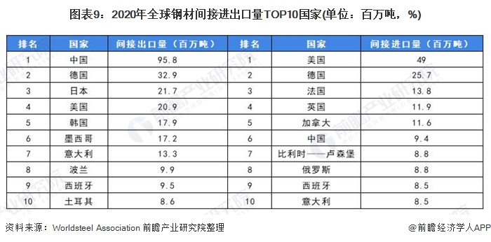 河北钢铁集团2014出口钢材量_钢材出口贸易_厦门出口特殊钢材公司