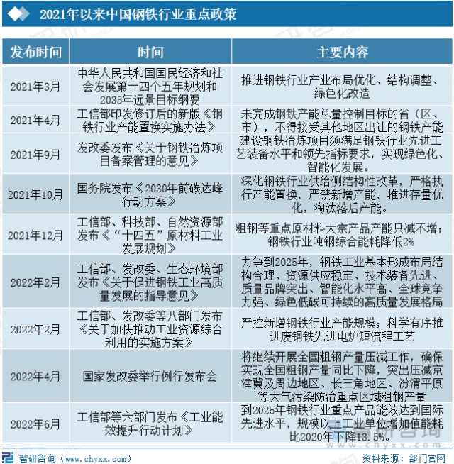 上海松江钢材市场_上海市最大的钢材市场_阿里巴巴上海钢材市场价格行情