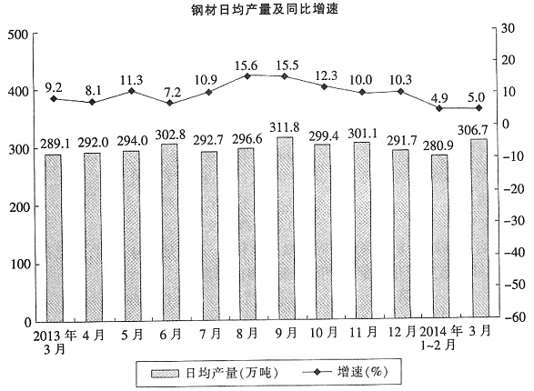 钢材价_钢材批发价_2016年7月初钢材价预测