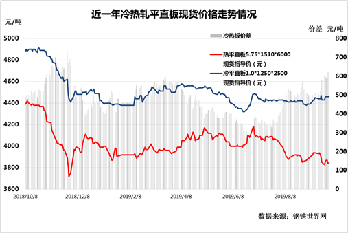 钢材批发价_钢材价_2016年7月初钢材价预测