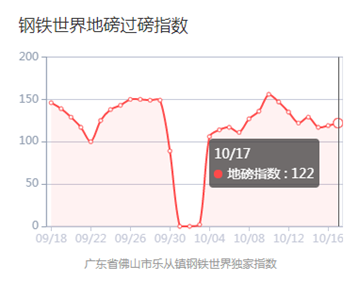 钢材价_2016年7月初钢材价预测_钢材批发价