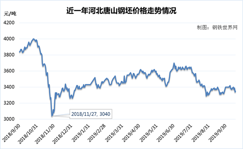 钢材价_钢材批发价_2016年7月初钢材价预测