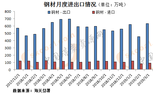 钢材批发价_钢材价_2016年7月初钢材价预测