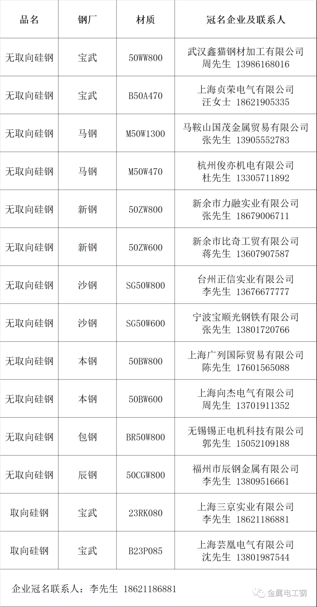 冷轧钢材包装要求_冷轧钢材包装要求_冷轧钢材