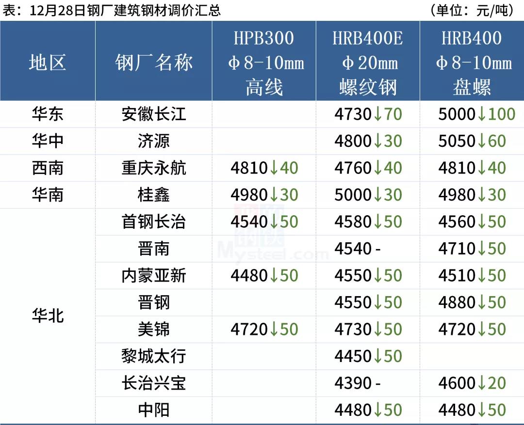 江西萍钢螺纹钢材价格_今天南宁螺纹钢材价格_螺纹钢钢材价格