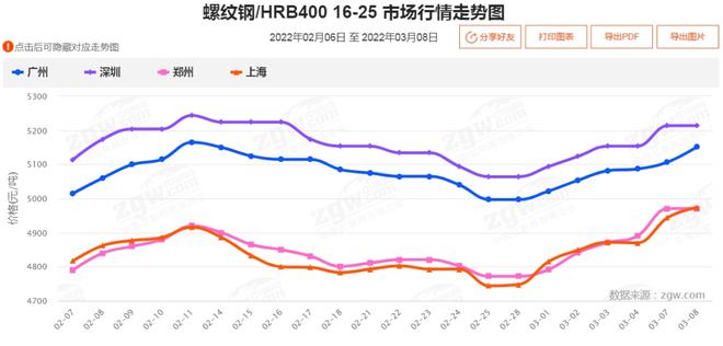 今天南宁螺纹钢材价格_螺纹钢钢材价格_江西萍钢螺纹钢材价格