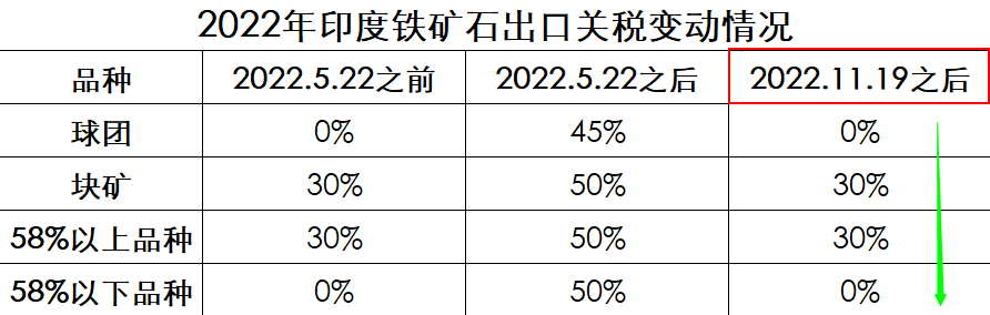 钢材种类太多怎么样分_钢材种类和型号_钢材产品种类