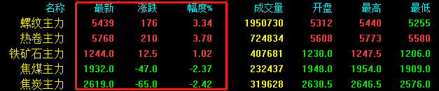 钢材的种类_认识钢材种类_钢材产品种类