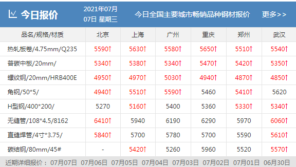 认识钢材种类_钢材的种类_钢材产品种类