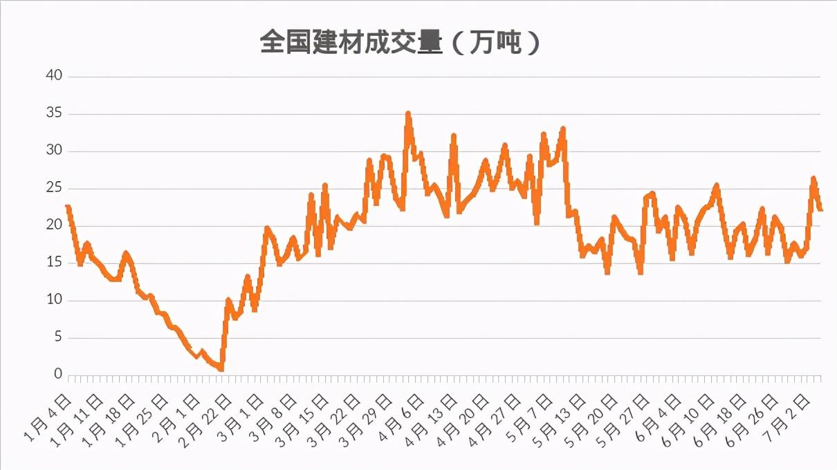 认识钢材种类_钢材产品种类_钢材的种类