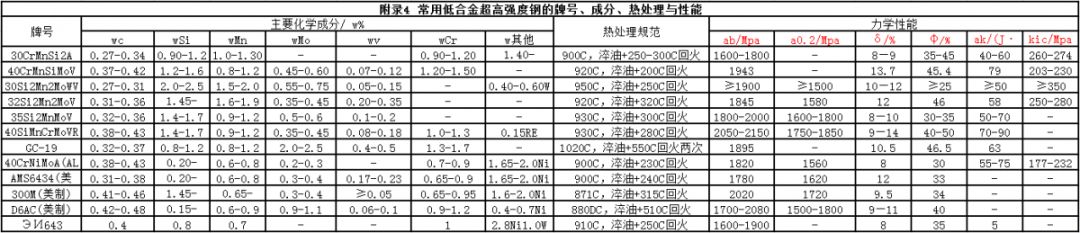 钢材的屈服比_钢材牌号与其强度质量等的关系_屈服强度最高的钢材