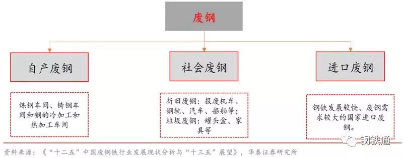 废旧钢材回收市场_废旧钢材如何冶炼_废旧钢材最新市场行情