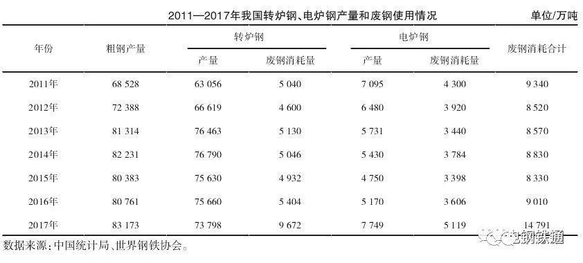 废旧钢材回收市场_废旧钢材如何冶炼_废旧钢材最新市场行情