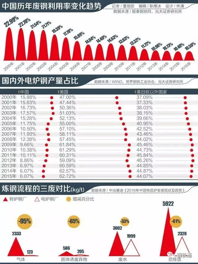 废旧钢材最新市场行情_废旧钢材如何冶炼_废旧钢材回收市场