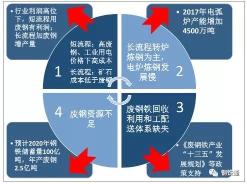 废旧钢材回收市场_废旧钢材最新市场行情_废旧钢材如何冶炼