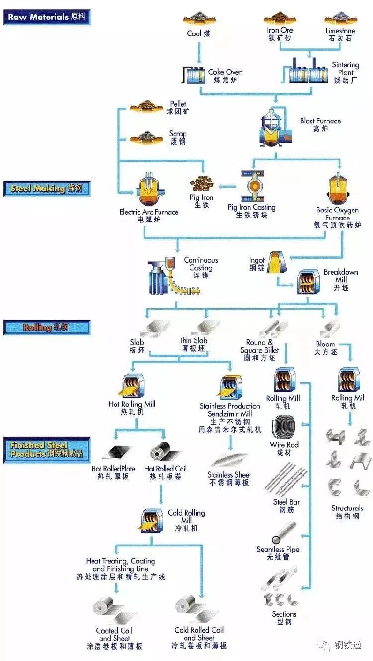 废旧钢材最新市场行情_废旧钢材如何冶炼_废旧钢材回收市场