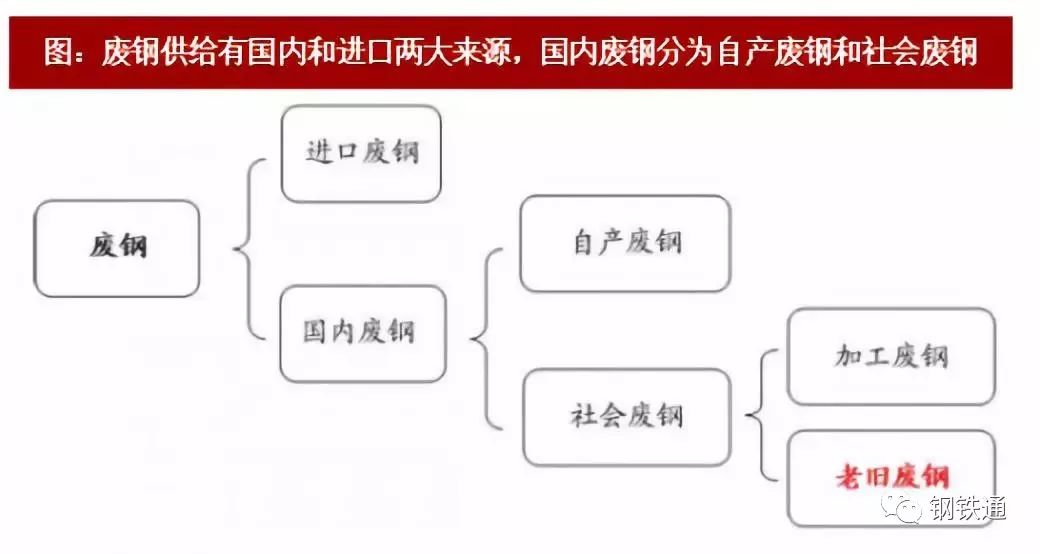废旧钢材如何冶炼_废旧钢材最新市场行情_废旧钢材回收市场