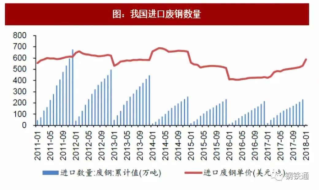 废旧钢材回收市场_废旧钢材最新市场行情_废旧钢材如何冶炼