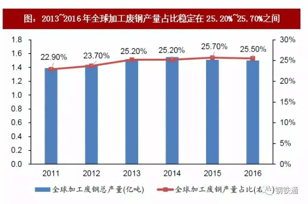 废旧钢材回收市场_废旧钢材最新市场行情_废旧钢材如何冶炼