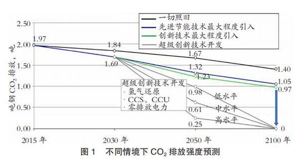 钢材产品种类_钢材的种类有哪些_常用钢材种类