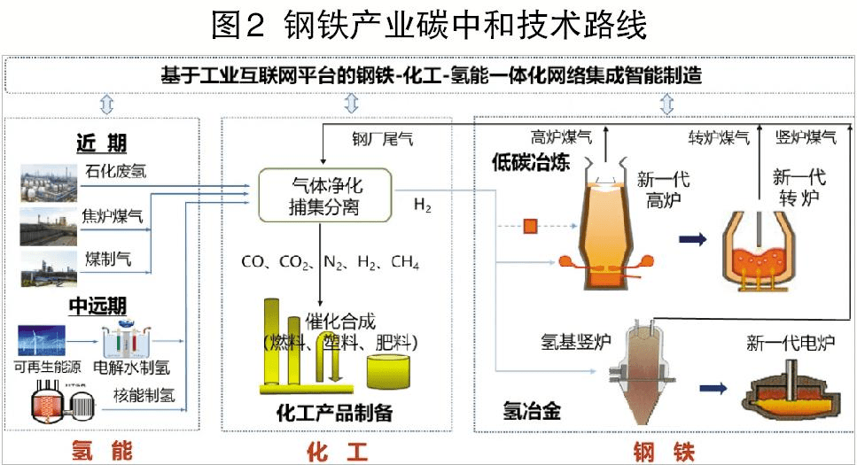 钢材产品种类_常用钢材种类_钢材的种类有哪些