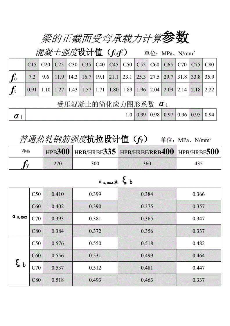 钢材标书_欧标钢材标准_贴标指示书