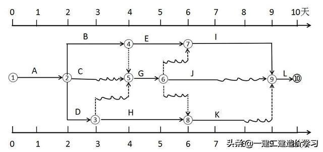 标哥简书_云起书院的标_钢材标书