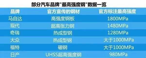 钢材屈服比_钢材屈服强度表_屈服极限表