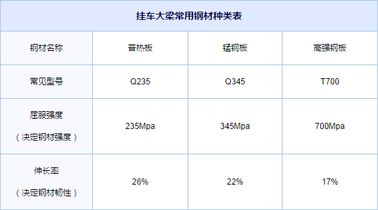 屈服极限表_钢材屈服强度表_钢材屈服比