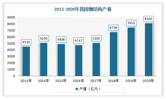 钢材市场价格走势2011_2011钢材价格走势图_西安钢材市场最新价格