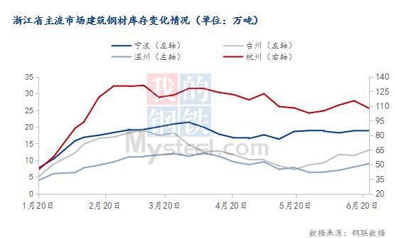 2011年钢材价格_钢材市场价格走势2011_兰州钢材市场铁皮价格