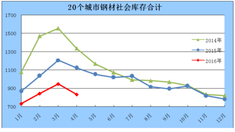 2011年钢材价格_兰州钢材市场铁皮价格_钢材市场价格走势2011