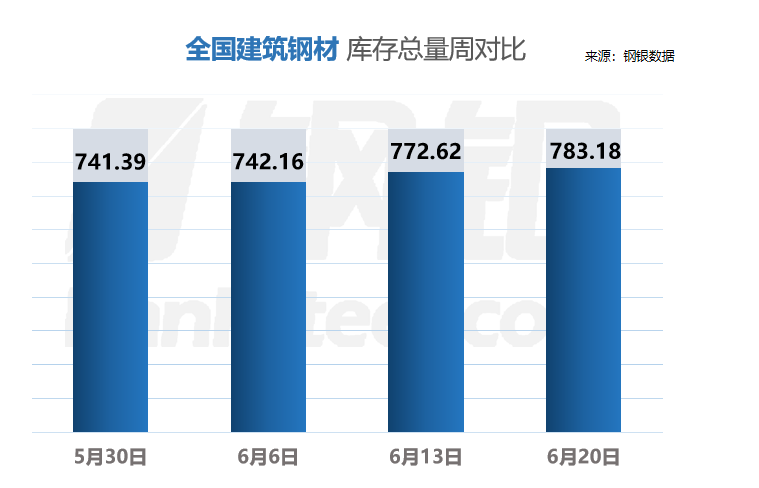 钢材市场价格走势2011_兰州钢材市场铁皮价格_2011年钢材价格